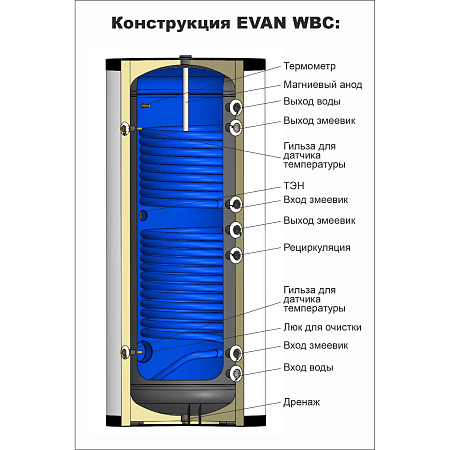 Бойлер косвенного нагрева ЭВАН WBС-HT-500 с двумя змеевиками